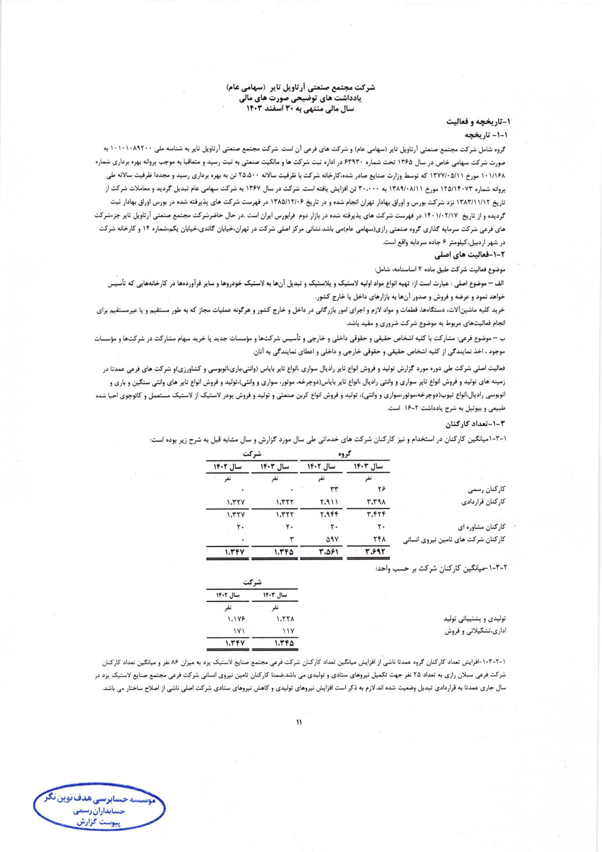 گزارش حسابرس مستقل و بازرس قانونی و صورت های مالی تلفیقی و جداگانه شرکت مجتمع صنعتی آرتاویل تایر (سهامی عام) در سال 1403